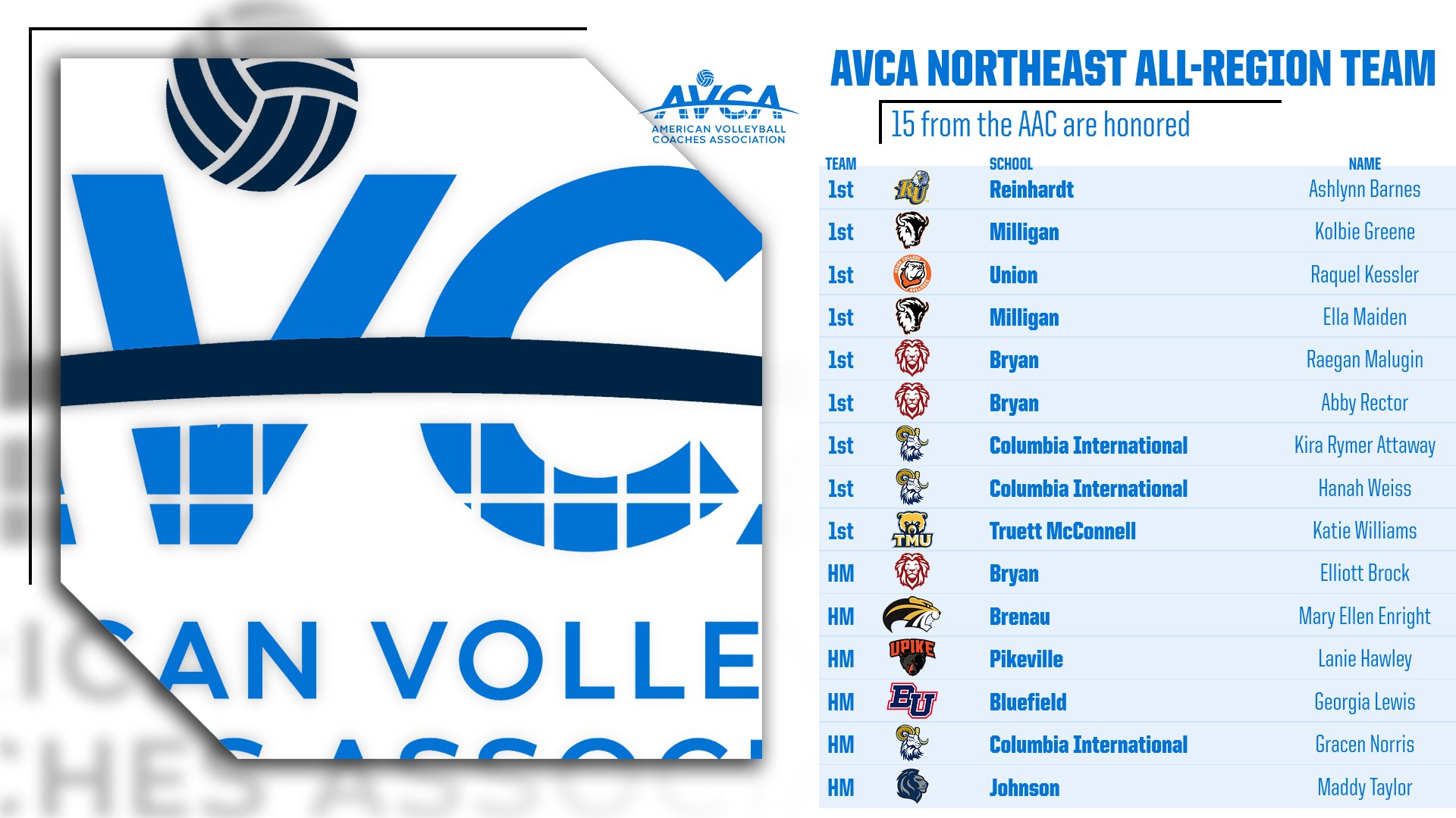 AAC Land 15 on AVCA All-Region Team; Attaway, Norris Collect Individual Honors